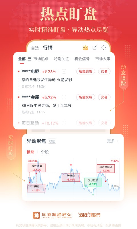 国泰君安君弘