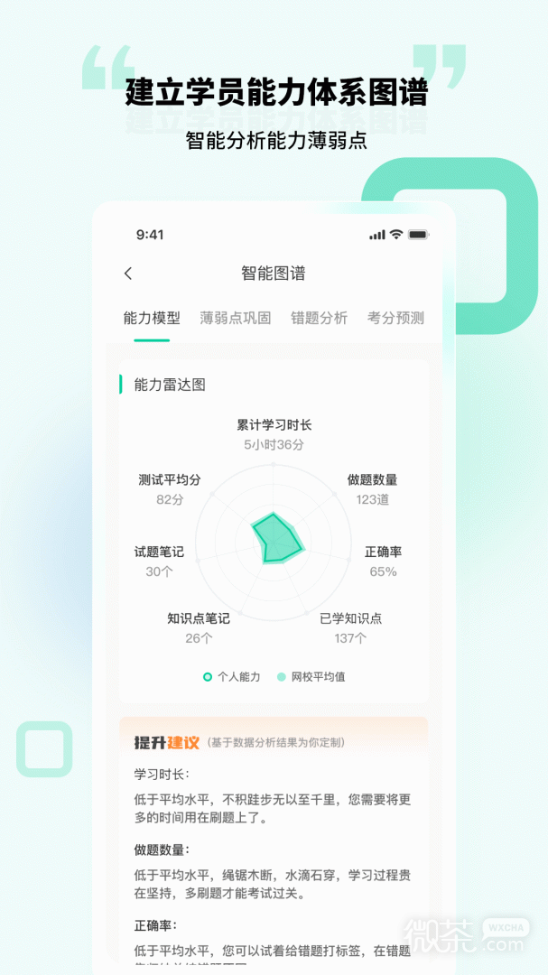 云考点
