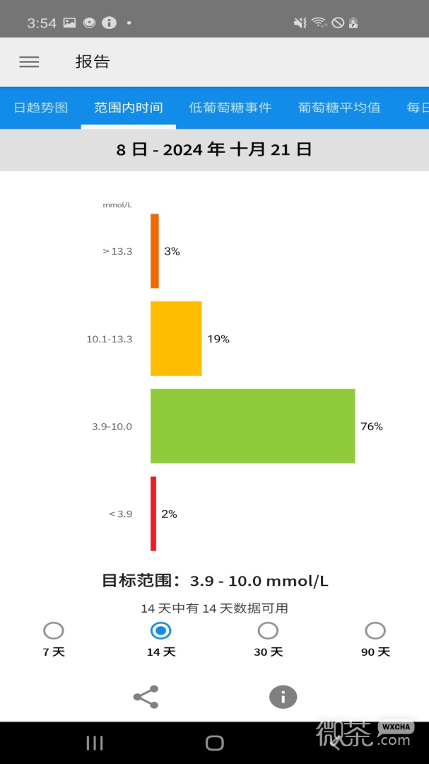 瞬感宝