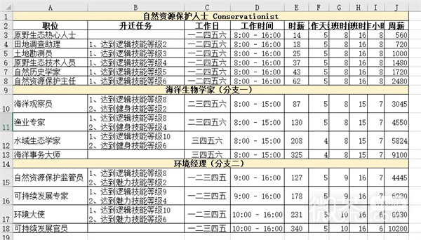 《模拟人生4》职业生涯路线攻略大全一览