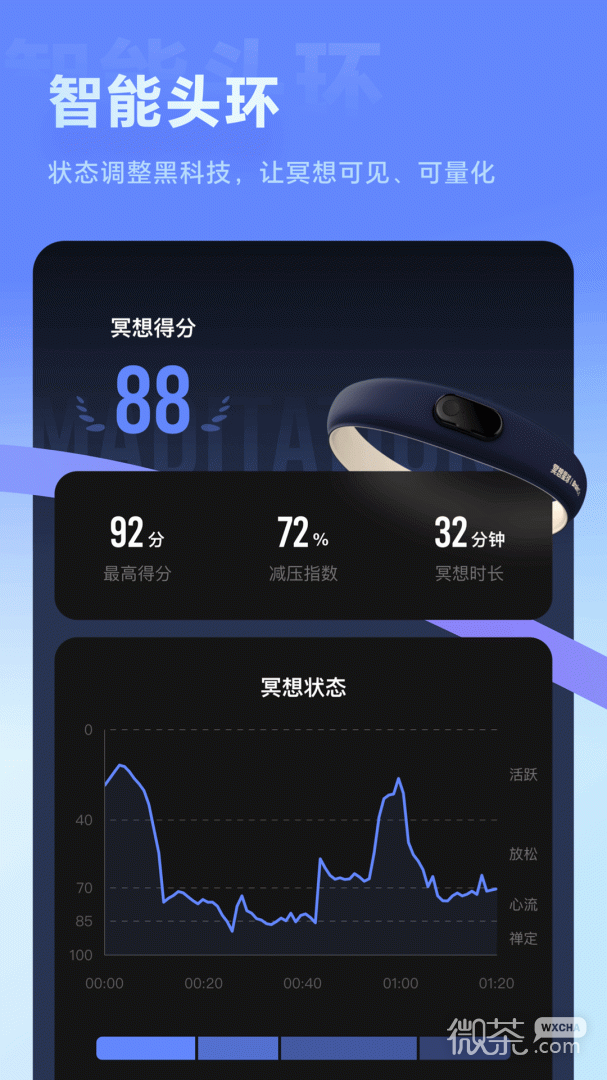 冥想星球