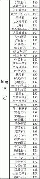 《口袋妖怪传说绿宝石》1.5.1金手指大全详情