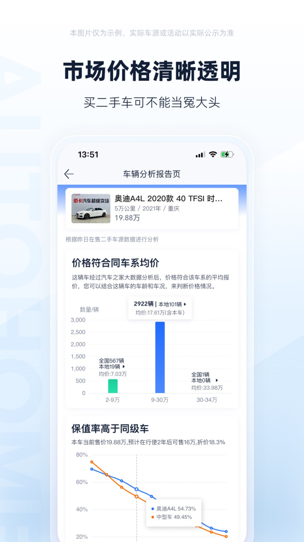 二手车之家