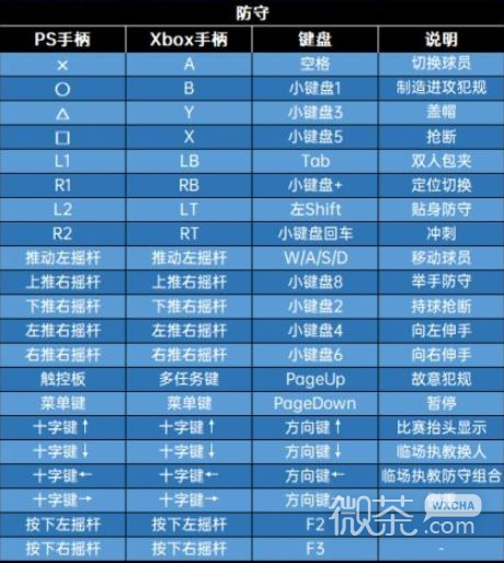 《NBA2K23》手柄键盘按键详情