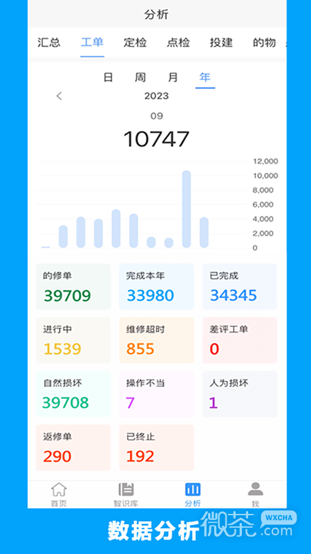 的修