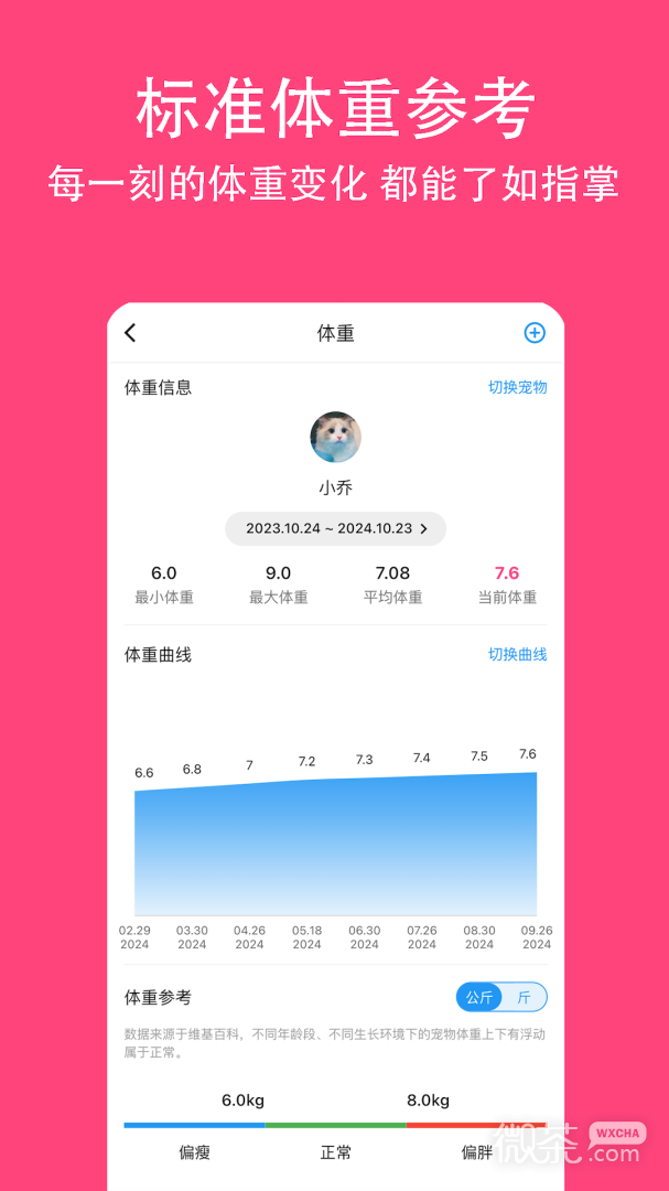 铲屎官日记