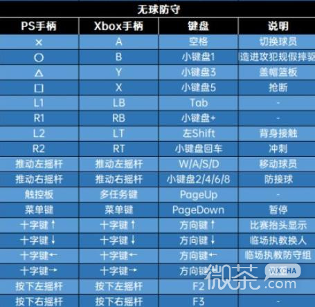 《NBA2K23》手柄键盘按键详情