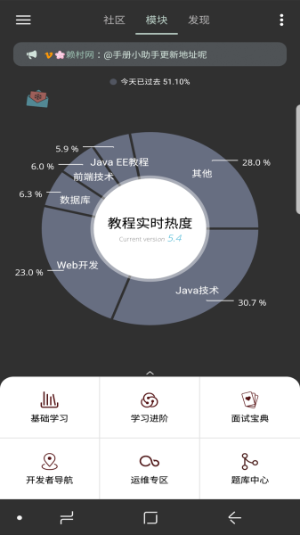 Java修炼手册