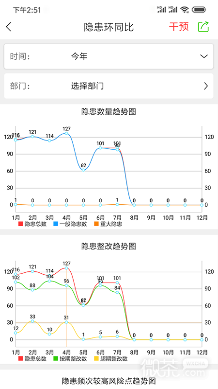 微安全