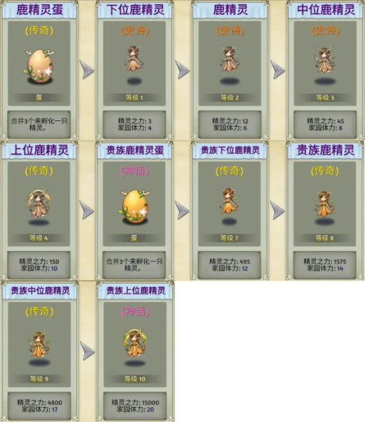 精灵世界种田手游官方版