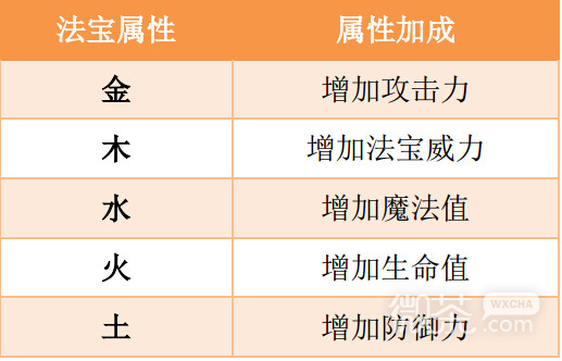 造梦西游OL九游版