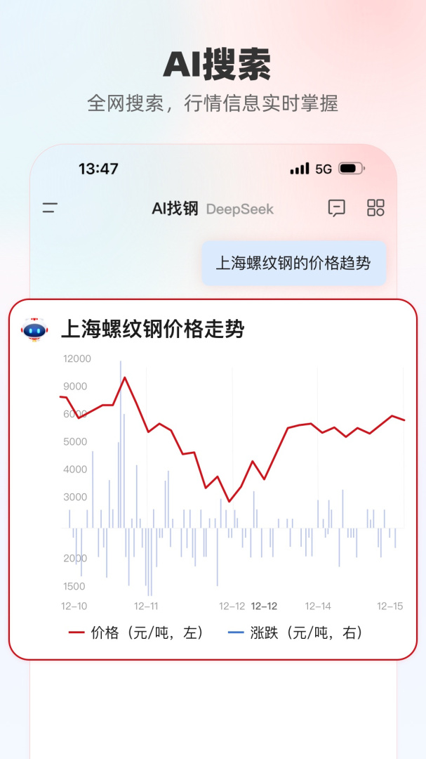 找钢网