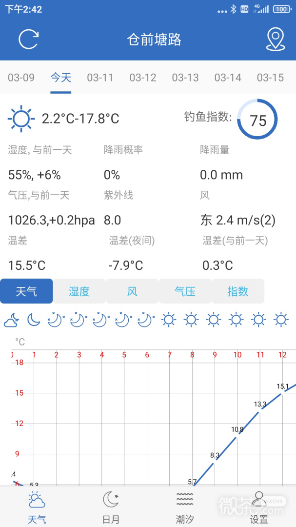 钓鱼天气