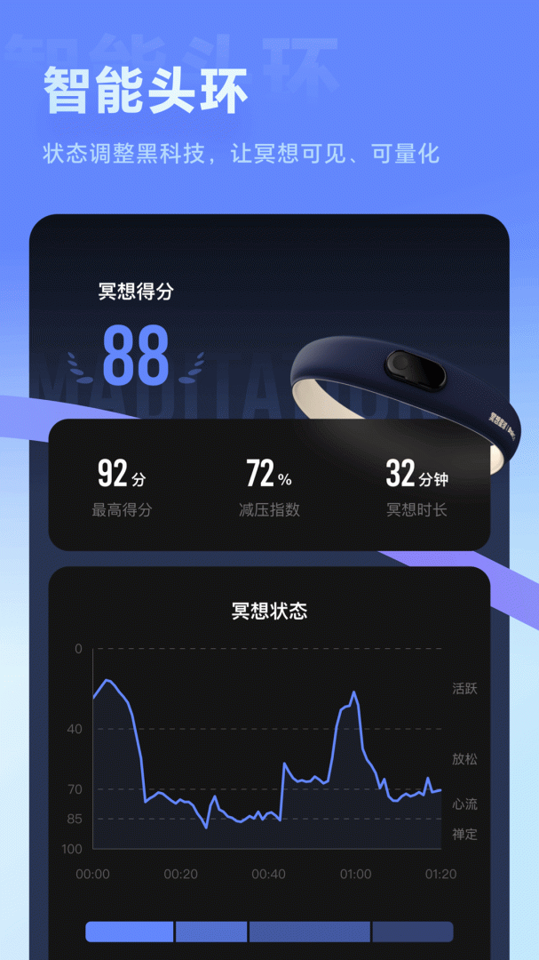冥想星球