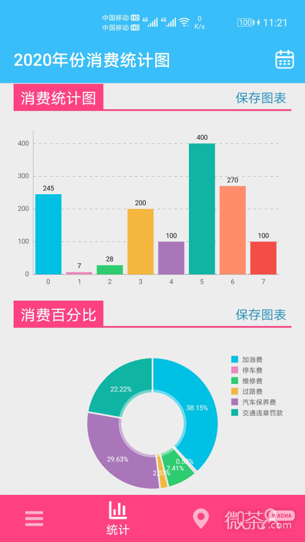 汽车用车宝