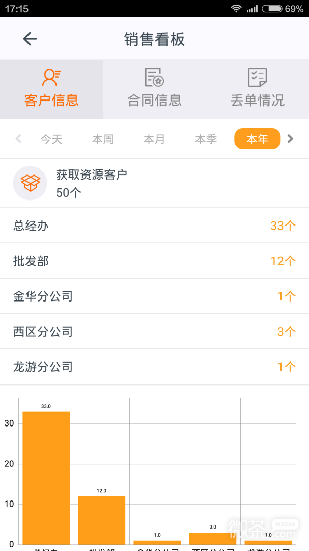 ʩappv6.3.2