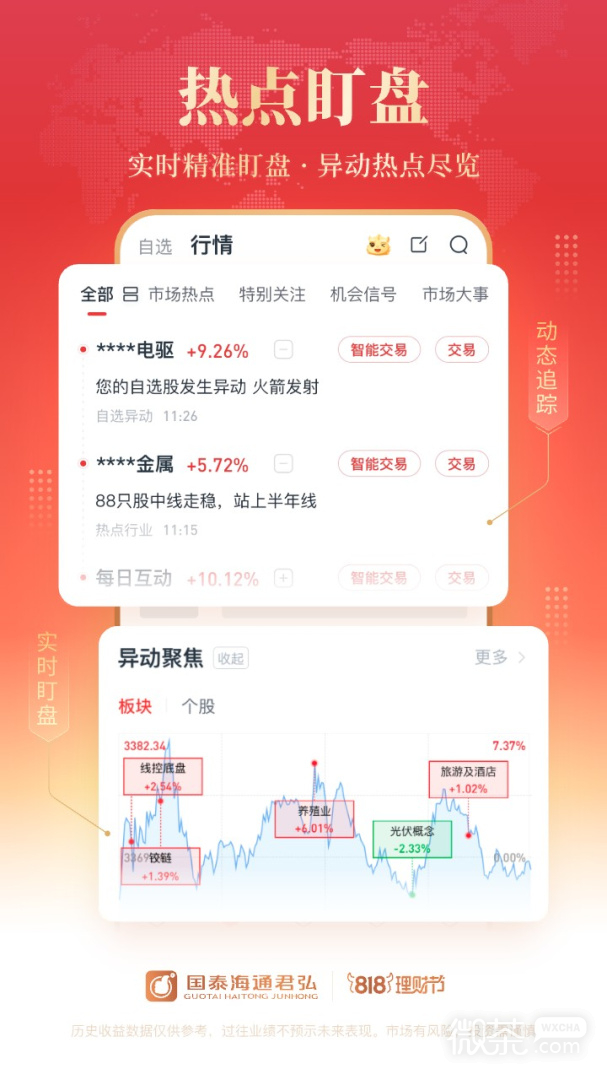国泰君安君弘