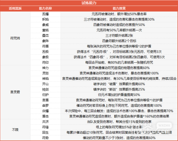 梦幻西游(杨洋代言)