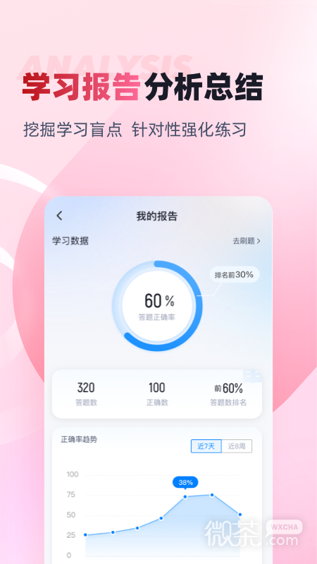 化妆师考试聚题库