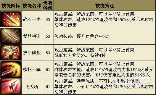 圣域传奇九游版