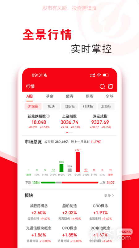 指南针股票