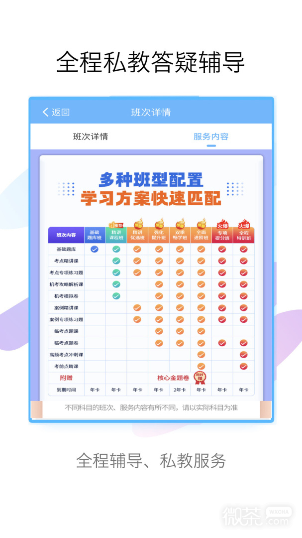 内科高级职称考试宝典