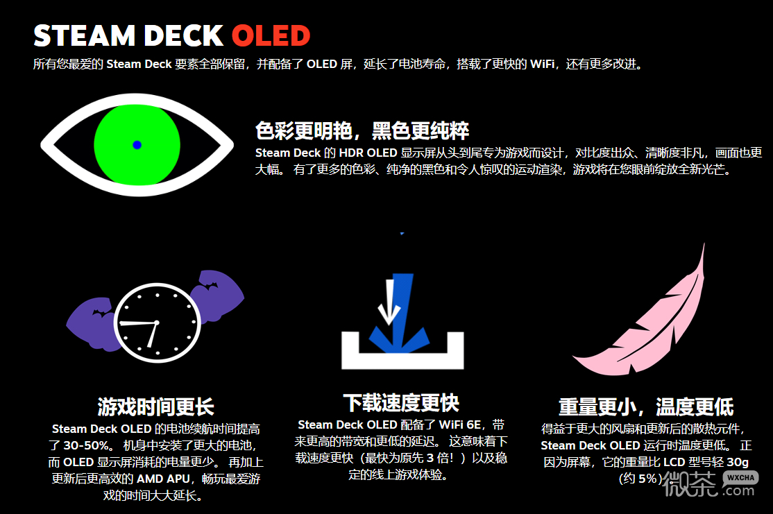 OLED续航增强版Steam Deck官宣 11月16日发售549美元起售详情