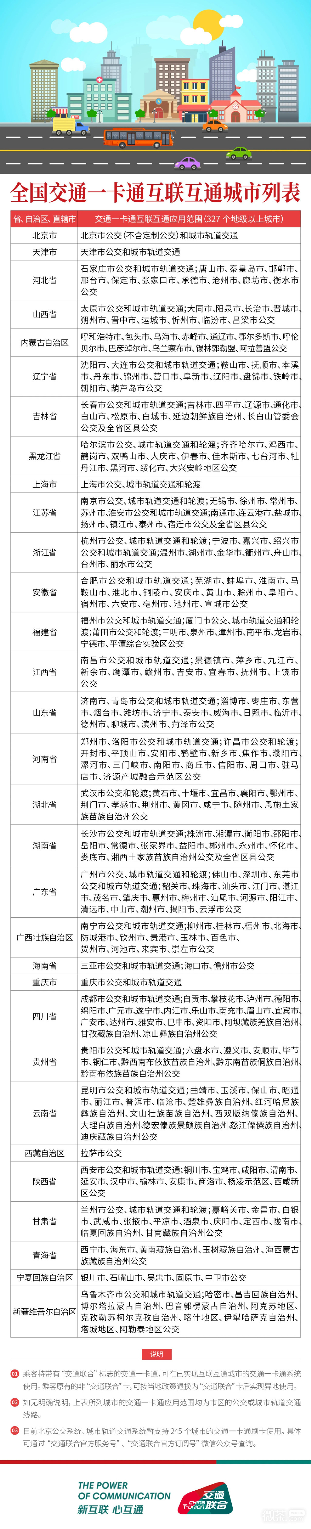 《碧蓝航线》上海公共交通卡获得方法攻略