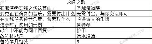 《地下城堡3》猜灯谜答案大全2023一览