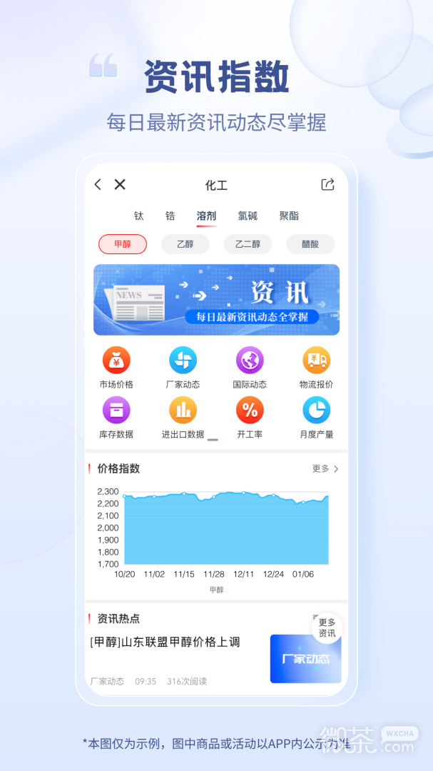 涂多多