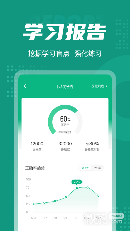 品茶员考试聚题库