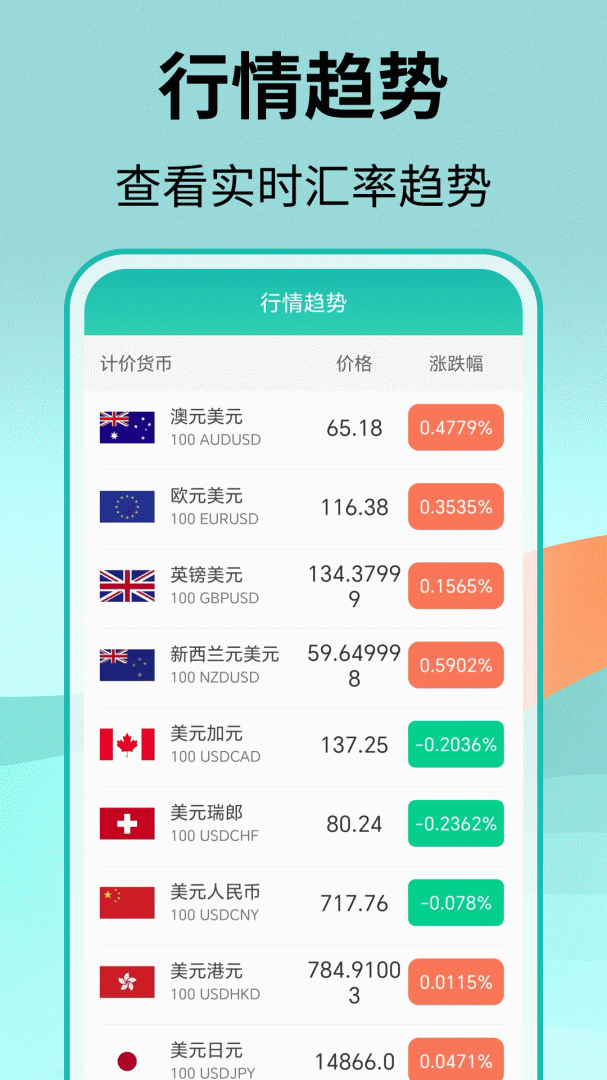 汇率换算