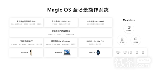 Magic OS 7.0功能一览