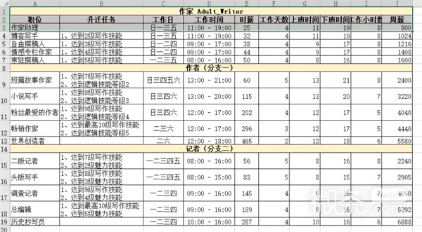 《模拟人生4》职业生涯路线攻略大全一览