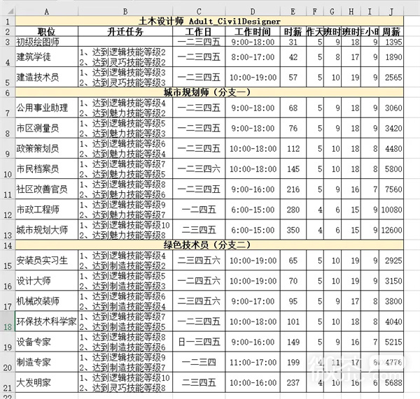 《模拟人生4》职业生涯路线攻略大全一览