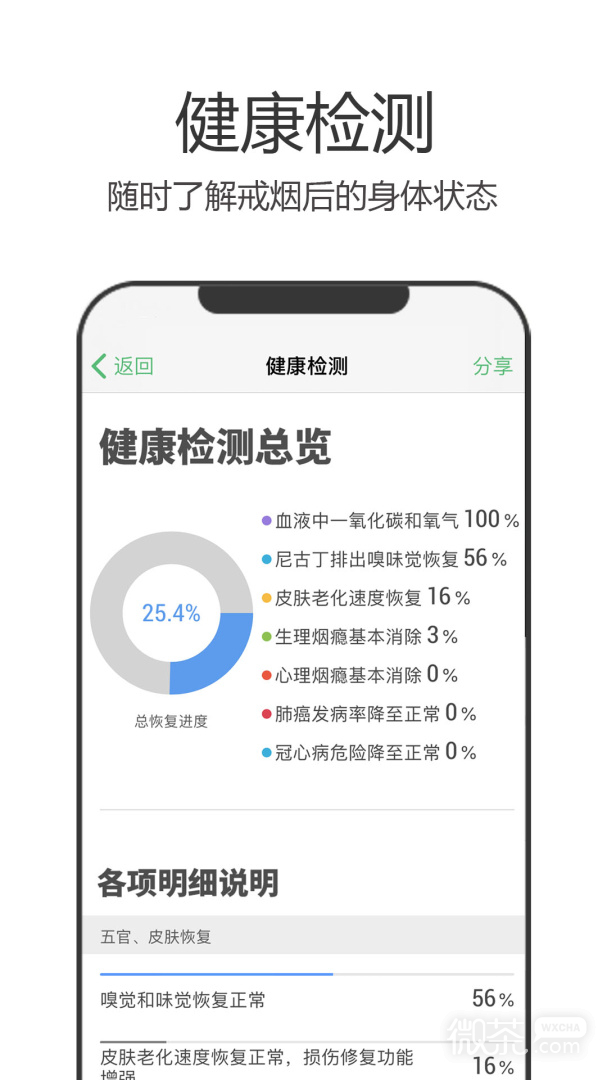 戒烟军团