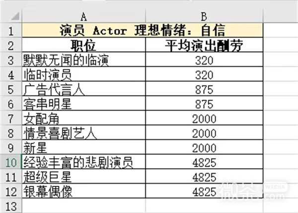 《模拟人生4》职业生涯路线攻略大全一览