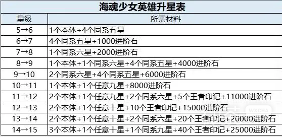 海魂少女（0.05折）