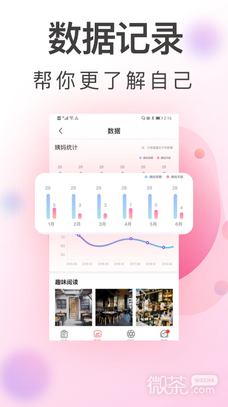 青柚大姨妈记录