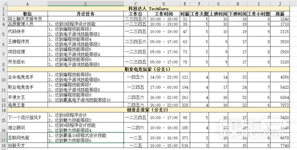 《模拟人生4》职业生涯路线攻略大全一览