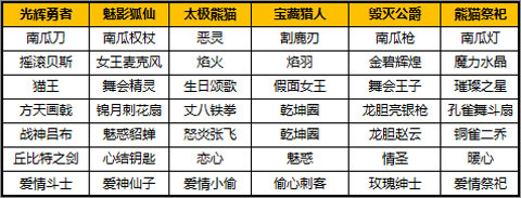 太极熊猫