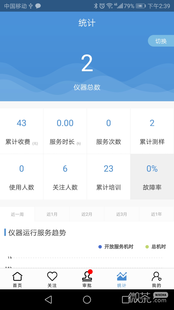 仪器控