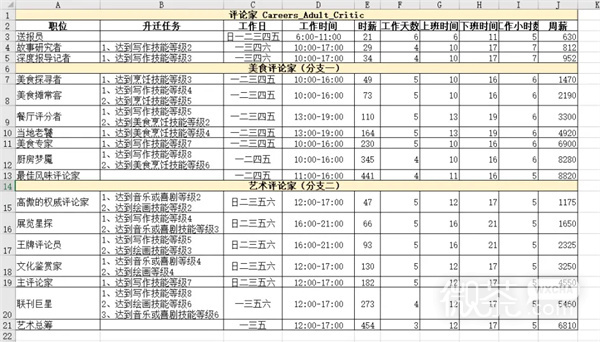 《模拟人生4》职业生涯路线攻略大全一览