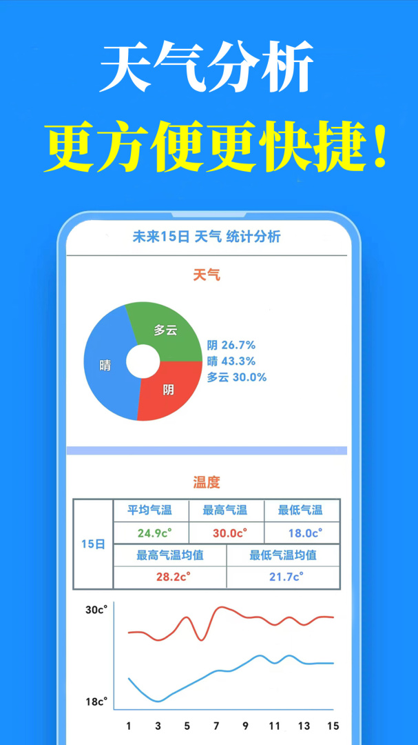 真好天气大字版