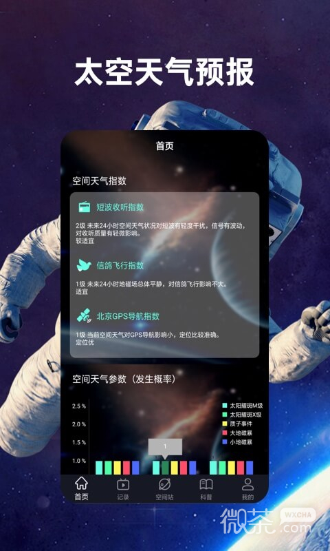 火星空间站