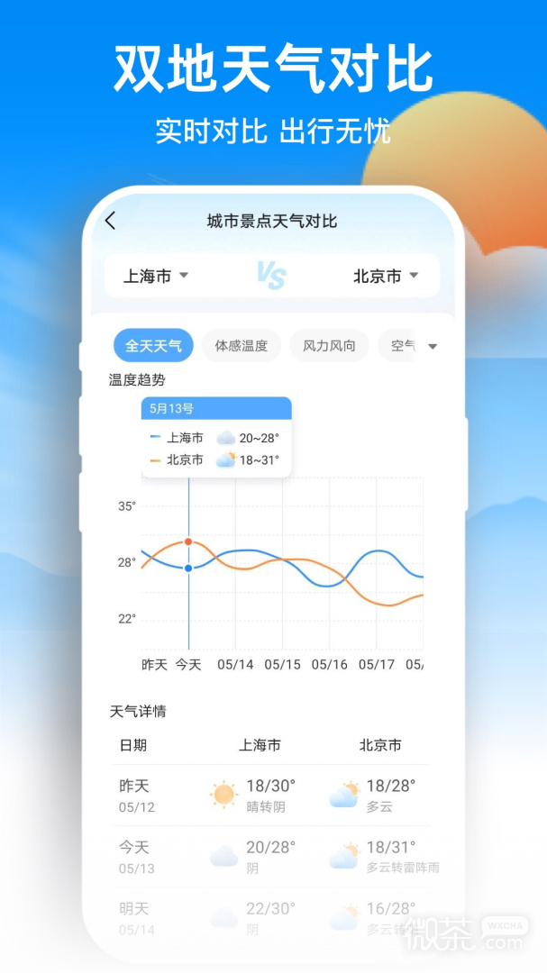 天气预报网