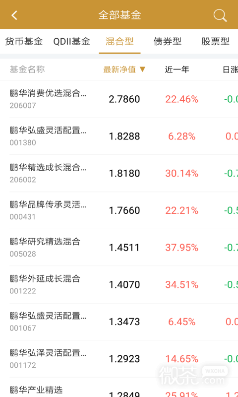 意才基金