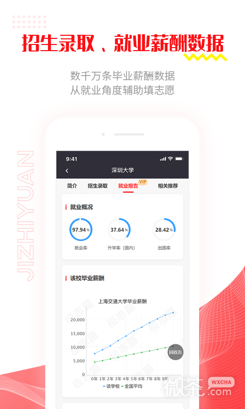 极志愿