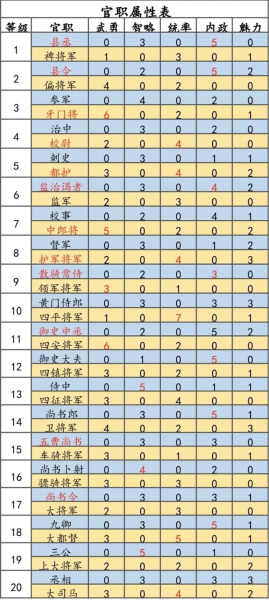 三国大英雄（0.05）