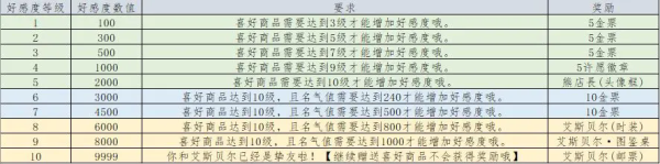 列支森林